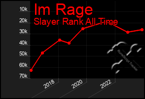 Total Graph of Im Rage