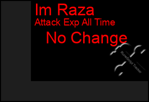 Total Graph of Im Raza