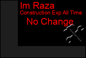 Total Graph of Im Raza