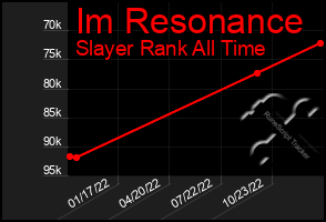 Total Graph of Im Resonance