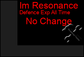 Total Graph of Im Resonance