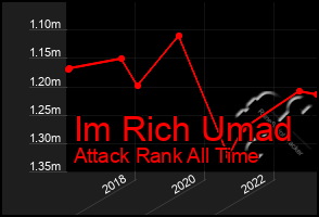 Total Graph of Im Rich Umad