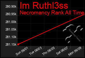 Total Graph of Im Ruthl3ss