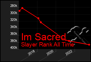 Total Graph of Im Sacred