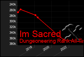 Total Graph of Im Sacred