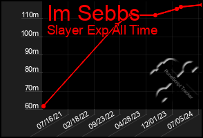 Total Graph of Im Sebbs