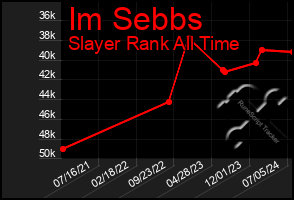 Total Graph of Im Sebbs