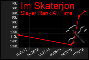 Total Graph of Im Skaterjon