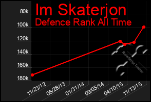 Total Graph of Im Skaterjon