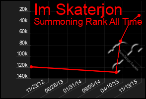 Total Graph of Im Skaterjon