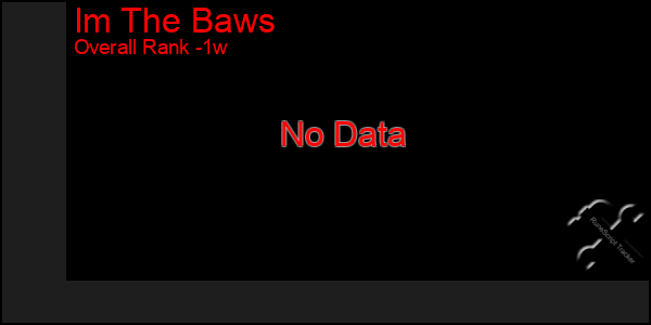 1 Week Graph of Im The Baws