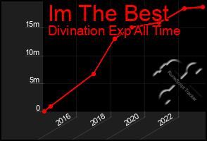 Total Graph of Im The Best