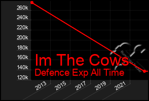 Total Graph of Im The Cows