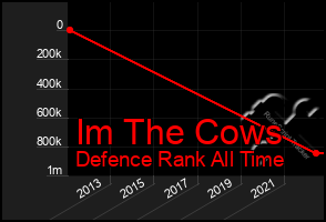 Total Graph of Im The Cows
