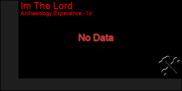 Last 24 Hours Graph of Im The Lord