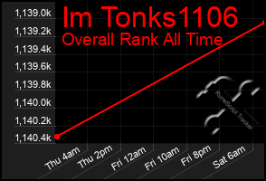Total Graph of Im Tonks1106