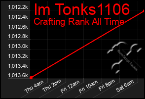 Total Graph of Im Tonks1106
