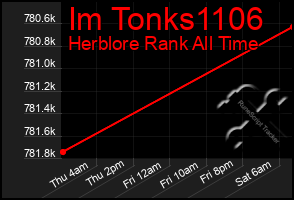 Total Graph of Im Tonks1106