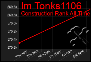 Total Graph of Im Tonks1106