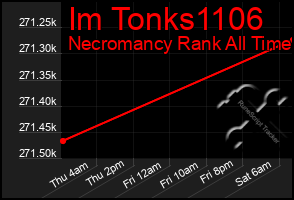 Total Graph of Im Tonks1106