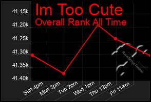 Total Graph of Im Too Cute