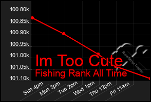 Total Graph of Im Too Cute