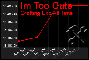 Total Graph of Im Too Cute