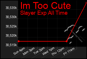 Total Graph of Im Too Cute