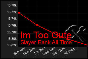 Total Graph of Im Too Cute