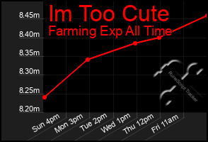 Total Graph of Im Too Cute