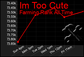 Total Graph of Im Too Cute