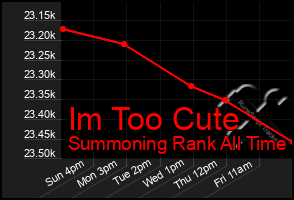 Total Graph of Im Too Cute