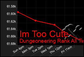 Total Graph of Im Too Cute