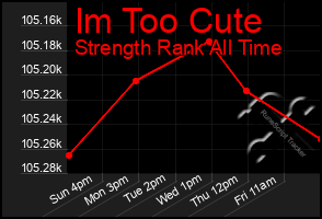 Total Graph of Im Too Cute