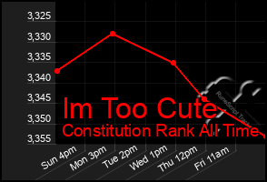 Total Graph of Im Too Cute