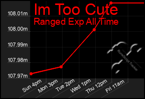 Total Graph of Im Too Cute