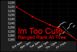 Total Graph of Im Too Cute