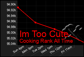 Total Graph of Im Too Cute