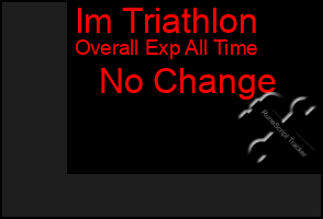 Total Graph of Im Triathlon