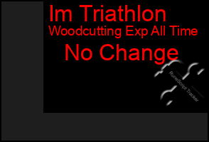 Total Graph of Im Triathlon