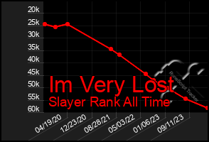 Total Graph of Im Very Lost