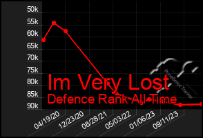 Total Graph of Im Very Lost