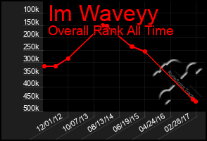 Total Graph of Im Waveyy