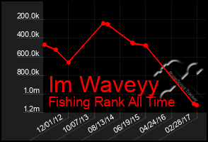 Total Graph of Im Waveyy