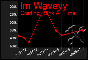 Total Graph of Im Waveyy