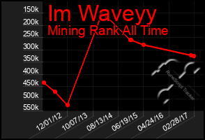 Total Graph of Im Waveyy