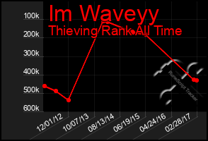 Total Graph of Im Waveyy