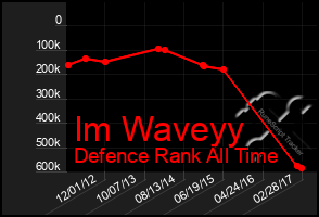 Total Graph of Im Waveyy