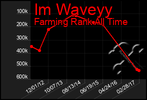 Total Graph of Im Waveyy