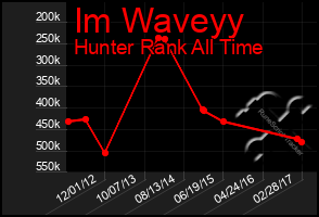 Total Graph of Im Waveyy